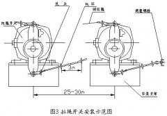 雙向拉繩開關DTLS-I咨詢輸送帶保護裝置 雙向拉繩開關DTLS-I咨詢輸送帶保護裝置