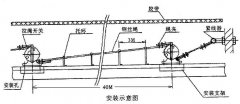 廠家批發緊急停機開關HFKLT2-Y輸送機跑偏開關 廠家批發緊急停機開關HFKLT2-Y輸送機跑偏開關