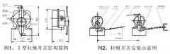 JXW-I,J雙向拉繩開關、JXW-II、急停開關KBW-220L隔爆拉繩開關