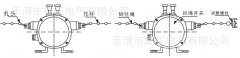 YHPLS-II、YHPLS-I、雙向平衡拉繩開關KBW-220L隔爆拉繩開關