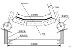 無觸點跑偏開關PNS-II飼料廠跑偏開關生產 無觸點跑偏開關PNS-II飼料廠跑偏開關生產