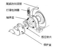 皮帶打滑Z6330,Z6315速度開關煤礦用打滑開關 皮帶打滑Z6330,Z6315速度開關煤礦用打滑開關