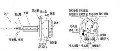USK-02耐腐蝕料位開(kāi)關(guān)輸送機(jī)料位開(kāi)關(guān) USK-02耐腐蝕料位開(kāi)關(guān)輸送機(jī)料位開(kāi)關(guān)